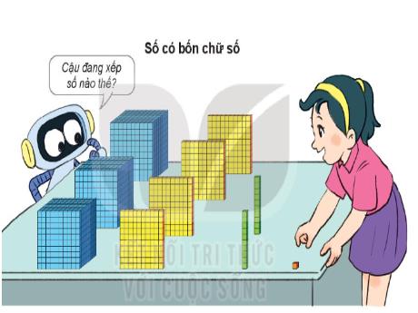 Bài giảng môn Toán Lớp 3 (Kết nối tri thức) - Chủ đề 8: Các số đến 10 000 Bài 45: Các số có bốn chữ số. Số 10 000